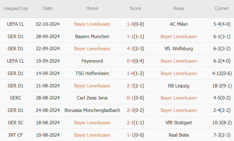 Leverkusen vs Kiel (20h30, 5/10): Hủy diệt nhược tiểu