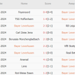 Leverkusen vs Wolfsburg (20h30, 22/09): 4 bàn; Săn sói tại BayArena