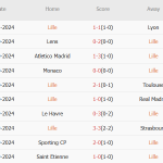 Lille vs Juventus (03h00, 6/11): 4 bàn; Hiểm họa tại nước Pháp
