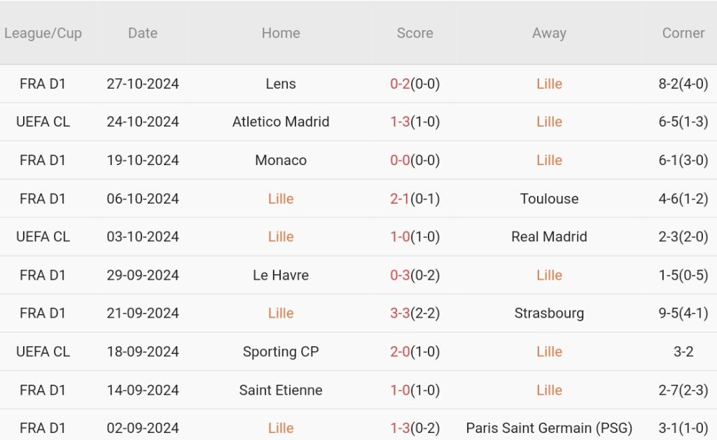 Lille vs Lyon (03h00, 2/11): Angel Gomes và đồng đội tiếp tục thăng hoa