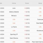 Lille vs Lyon (03h00, 2/11): Angel Gomes và đồng đội tiếp tục thăng hoa