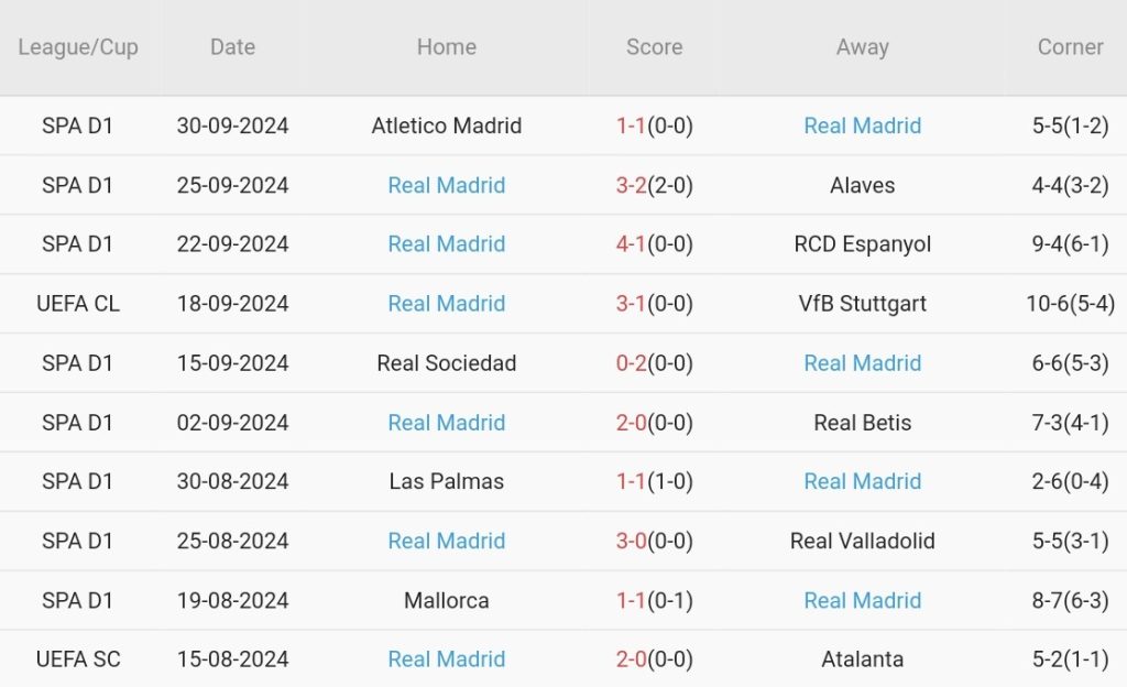 Lille vs Real (02h00, 03/10): Sân khách mở hội