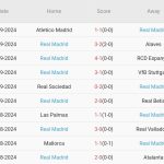 Lille vs Real (02h00, 03/10): Sân khách mở hội