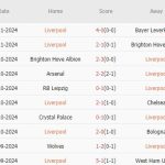 Liverpool vs Aston Villa (03h00, 10/11): Khó cản “The Kop”; Tiếp đà thăng hoa