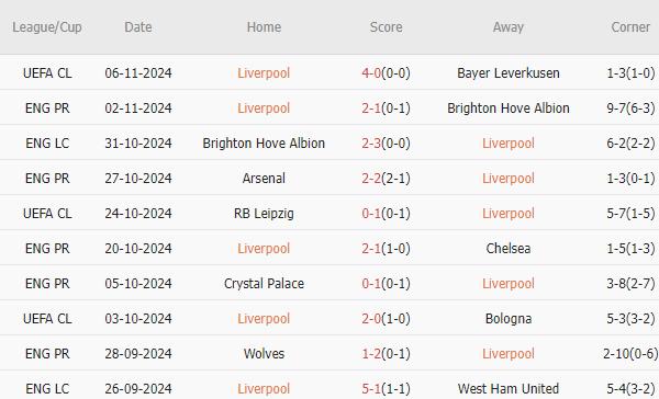 Liverpool vs Aston Villa (03h00, 10/11): Khó cản “The Kop”; Tiếp đà thăng hoa