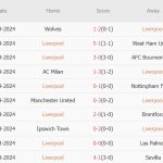 Liverpool vs Bologna (02h00, 03/10): Tử địa cho đội khách