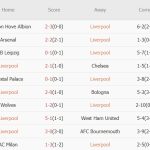 Liverpool vs Brighton (22h00, 02/11): Tiếp tục bắn hạ chim mòng biển