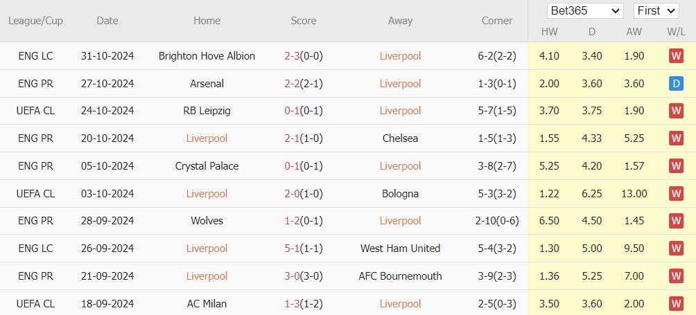 Liverpool vs Brighton (22h00, 02/11): Tiếp tục bắn hạ chim mòng biển