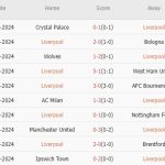 Liverpool vs Chelsea (22h30, 20/10): 4 bàn; Nảy lửa tại Anfield