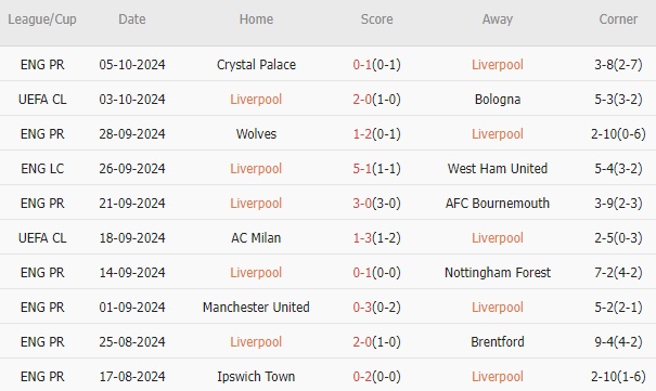 Liverpool vs Chelsea (22h30, 20/10): 4 bàn; Nảy lửa tại Anfield