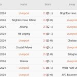 Liverpool vs Leverkusen (03h00, 06/11): Lịch sử chờ đợi Salah