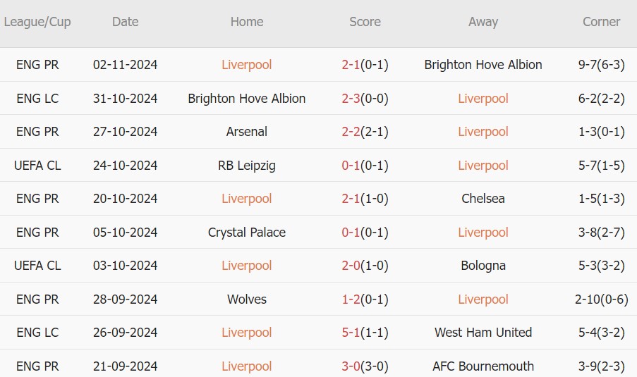 Liverpool vs Leverkusen (03h00, 06/11): Lịch sử chờ đợi Salah