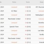 Liverpool vs West Ham (02h00, 26/09): Án trảm lơ lửng