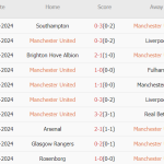 M.U vs Barnsley (02h00, 18/09): 3 bàn; Mở tiệc tại Old Trafford