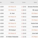 Mainz 05 vs Bayern Munich (02h45, 31/10): Mồi ngon cho “Hùm xám”