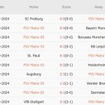 Mainz vs Dortmund (21h30, 09/11): Khủng hoảng sân khách; Thầy trò Nuri Sahin gặp khó