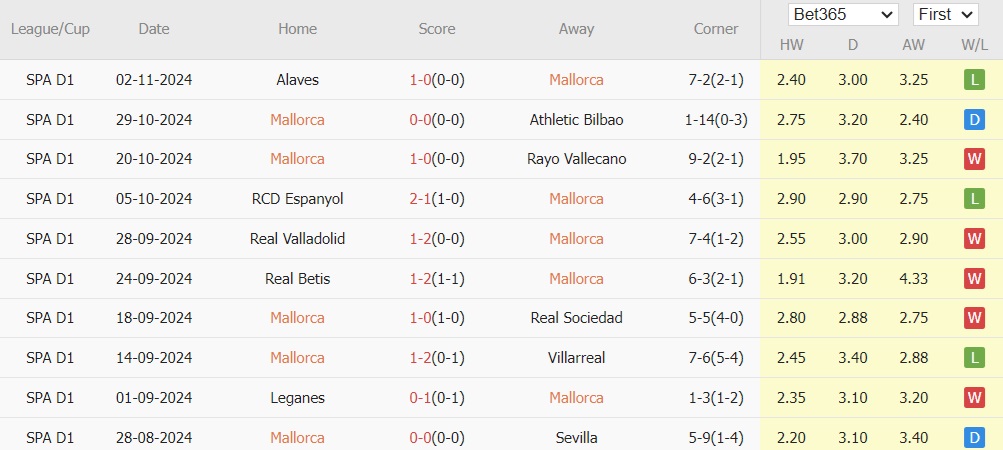 Mallorca vs Atletico Madrid (22h15, 10/11): Ai phòng ngự tốt hơn?