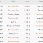 Man City vs Arsenal (22h30, 22/09): Thành bại tại Haaland