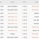 Man City vs Fulham (21h00, 05/10): 17 trận thắng liên tiếp