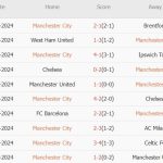 Man City vs Inter Milan (02h00, 19/09): 3 bàn; Tái hiện kinh điển