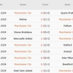 Man City vs Southampton (21h00, 26/10): 5 bàn; Áp lực lên Liverpool