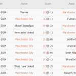 Man City vs Sparta (02h00, 24/10): Không thể ngăn cản