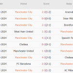 Man City vs Watford (01h45, 25/09): Ác mộng cho Tom Cleverley