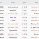 Man United vs Leicester (02h45, 31/10): Cú hích từ Nistelrooy