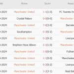 Man United vs Tottenham (22h30, 29/09): 10 đấu 11