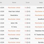 Man Utd vs Chelsea (23h30, 3/11): 4 bàn; Cân sức tại Old Trafford