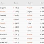 Marseille vs PSG (02h45, 28/10): Chủ nhà sẽ phá dớp