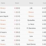 Monaco vs Crvena Zvezda (23h45, 22/10): Chủ nhà thắng tưng bừng