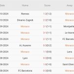 Monaco vs Lille (01h45, 17/10): Chủ nhà giữ vững ngôi đầu