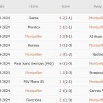 Montpellier vs Marseille (01h45, 21/10): Cuộc chiến không cân sức