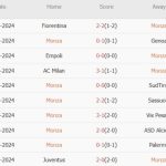 Monza vs Inter (01h45, 16/09): 4 bàn; Màn hủy diệt