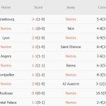 Nantes vs Marseille (02h45, 04/11): Gỡ gạc lại thể diện