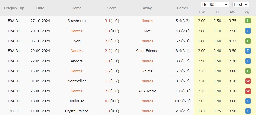 Nantes vs Marseille (02h45, 04/11): Gỡ gạc lại thể diện