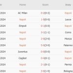 Napoli vs Atalanta (18h30, 03/11): Lukaku so tài Mateo Retegui ; Đối đầu nảy lửa