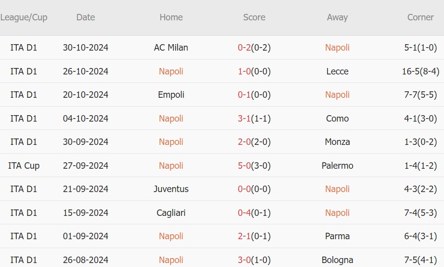 Napoli vs Atalanta (18h30, 03/11): Lukaku so tài Mateo Retegui ; Đối đầu nảy lửa