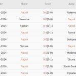 Napoli vs Monza (01h45, 30/09): Chuyến đi bão táp