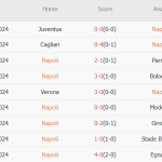 Napoli vs Palermo (02h00, 27/09): Khó cản Conte