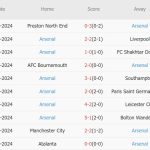 Newcastle vs Arsenal (19h30, 02/11): 3 bàn; Phả hơi nóng vào Man City, Liverpool