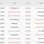 Nhận định Bundesliga – Dortmund vs Freiburg (21h30 ngày 23/11): Chủ nhà vượt khủng hoảng