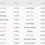 Nhận định Champions League – Aston Villa vs Juventus (03h00 ngày 28/11): Kinh nghiệm của Lão bà sẽ lên tiếng