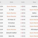 Nhận định Champions League – Bayern vs PSG (03h00 ngày 27/11): Cuộc đối đầu quyết định