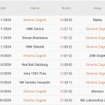 Nhận định Champions League – Dinamo Zagreb vs Borussia Dortmund (03h00 ngày 28/11): Nối dài thảm họa sân khách