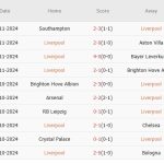 Nhận định Champions League – Liverpool vs Real Madrid (03h00 ngày 28/11): Trận thắng đầu sau 15 năm?