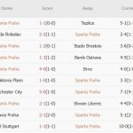 Nhận định Champions League – Sparta Prague vs Atletico Madrid (00h45 ngày 27/11): 3 điểm trong tầm tay thầy trò Simeone