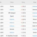 Nhận định Champions League –  Young Boys vs Atalanta (03h00 ngày 27/11): Độc cô cầu bại