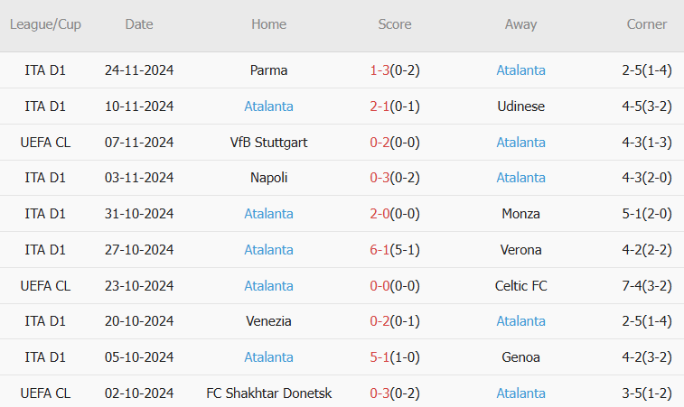 Nhận định Champions League –  Young Boys vs Atalanta (03h00 ngày 27/11): Độc cô cầu bại